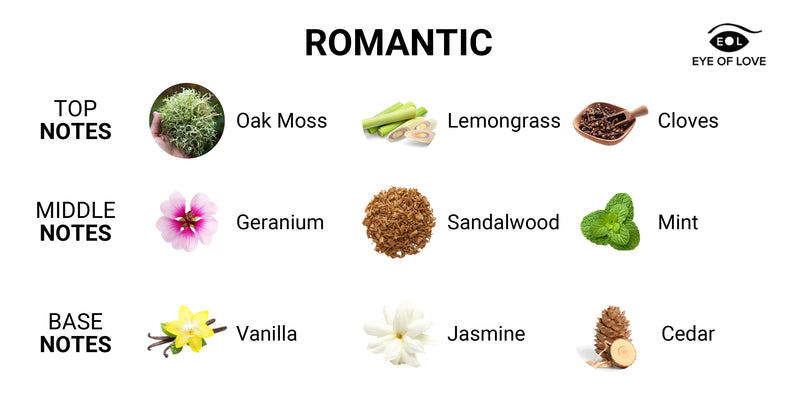 Scent image