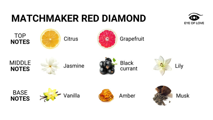 Matchmaker Red Diamond Pheromone Massage Candle